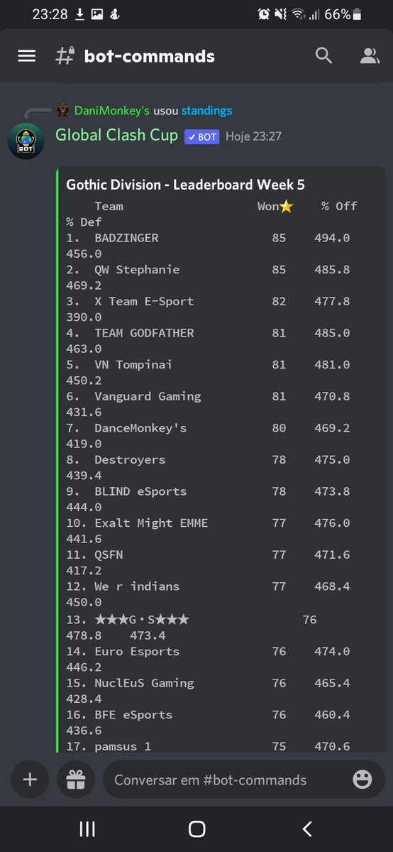 DanceMonkeys3's tweet image. Week 5 e classificação na fase de grupos do @GlobalClashCup, invictos !! 🚀⭐⭐⭐

#GoDMK 🦍🚀