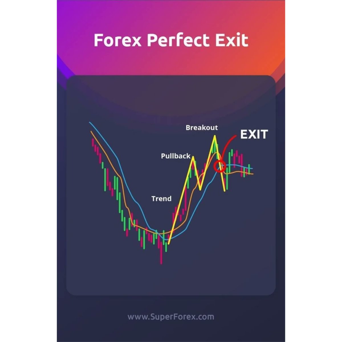 Traderwave's tweet image. #TradingKnowledge