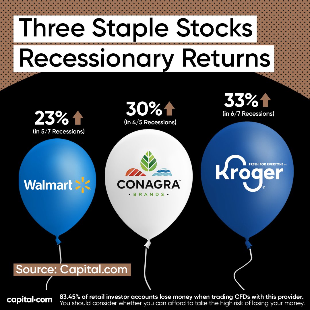 Worldwide on Twitter "While Consumer Staples have shown