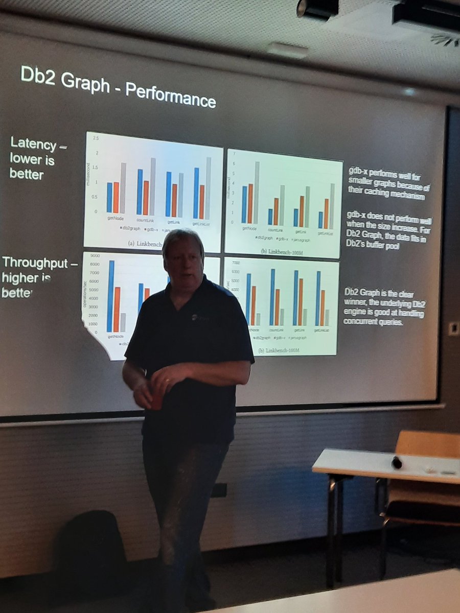 SQL_Adria's tweet image. #Db2 Ready for Modern Workloads and Deployments, V11.5.7 Deep Dive and much more by @LesKing00 #Sqladria Vodice 2022 sqladria.net #data #database #DataAnalytics #DBA #developers #ML @staze01 #CloudComputing