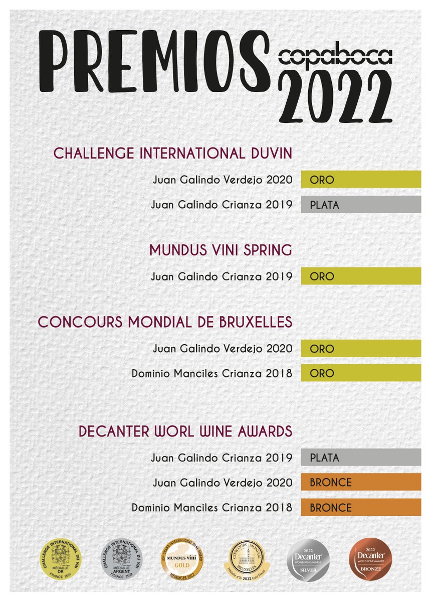 Premios Copaboca 2022