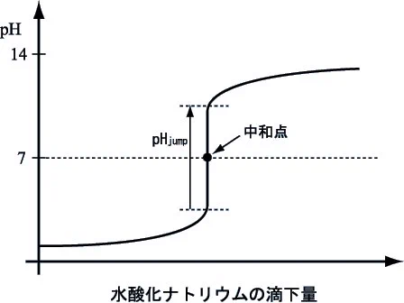@makotokawazu これは完全にphジャンプ 