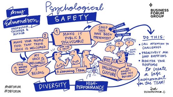 On #PsychologicalSafety, from my presentation at the Nordic Business Forum. 
I am in awe of people like <a href="/saurau/">Linda Saukko-Rauta</a> who can bring concepts to life so beautifully. #nbforum