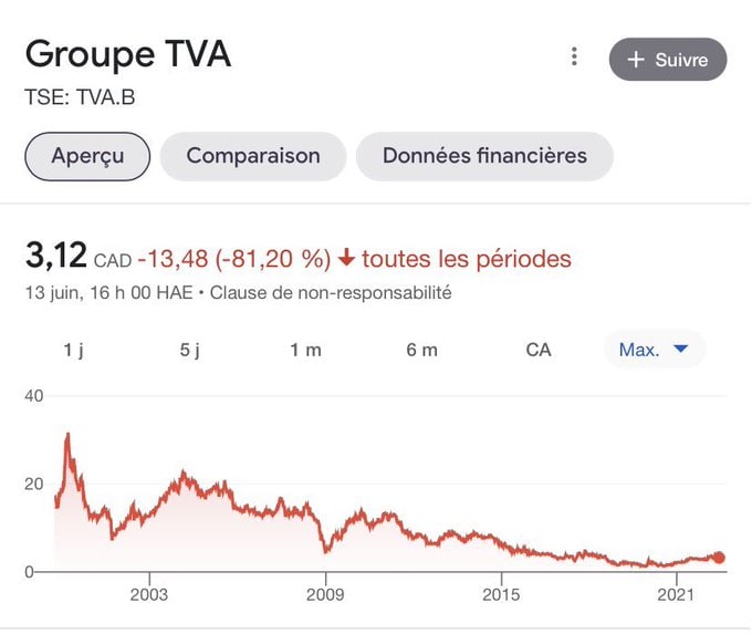 JayRou75's tweet photo. Bientôt les journalopes de TVA vont être obliger de faire des lavothons en maillots pour financer leur torchon! https://t.co/pgzgrQObY4