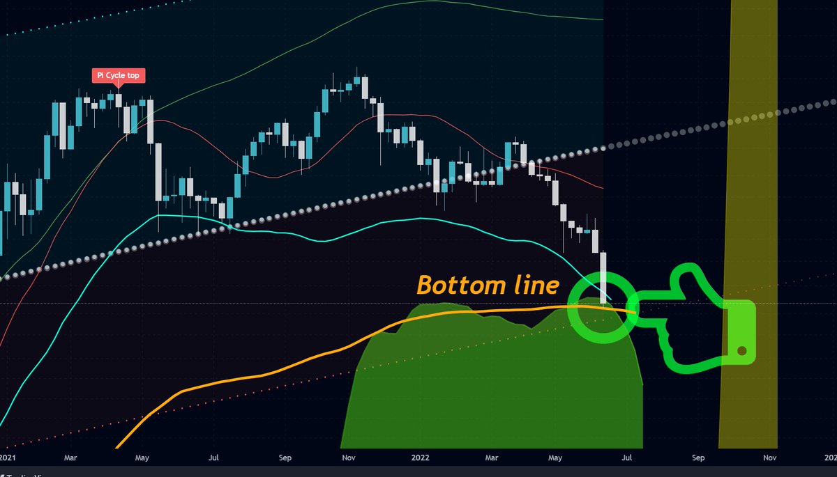 Akwa Flow | Crypto Lab tweet media