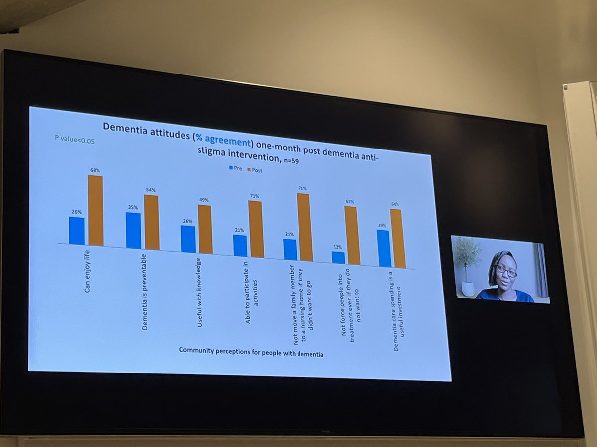 Some of the slides from @DrMusyimi and @STRiDEKenya colleagues on their successful intervention to reduce stigma associated with dementia in Kenya @saraevanslacko @muekekasimu @AlzKenya @AlzDisInt