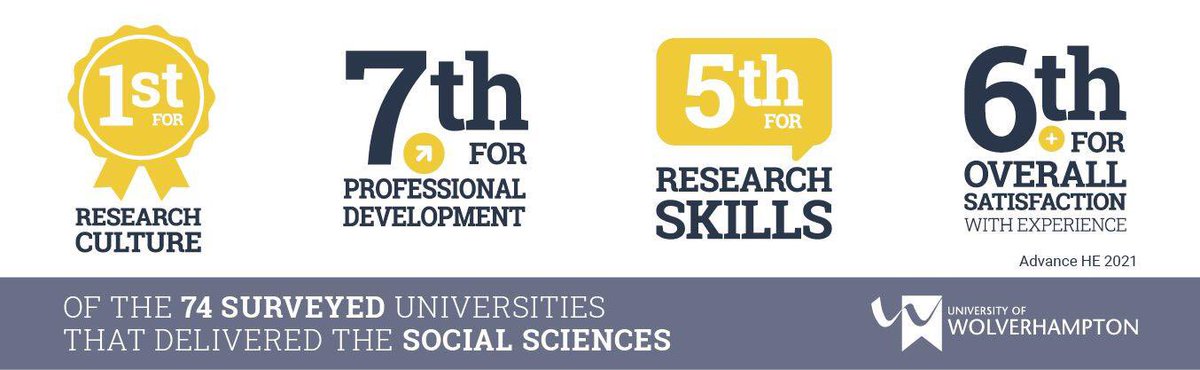 The Doctoral College (@wlv_doctoralcol) on Twitter photo Today's #PRES (Postgraduate Research Experience Survey) stats! What do our PGRs say about #SocialSciences here at <a href="/wlv_uni/">University of Wolverhampton</a>?💥👇🔥 Today's #PRES (Postgraduate Research Experience Survey) stats! What do our PGRs say about #SocialSciences here at <a href="/wlv_uni/">University of Wolverhampton</a>?💥👇🔥