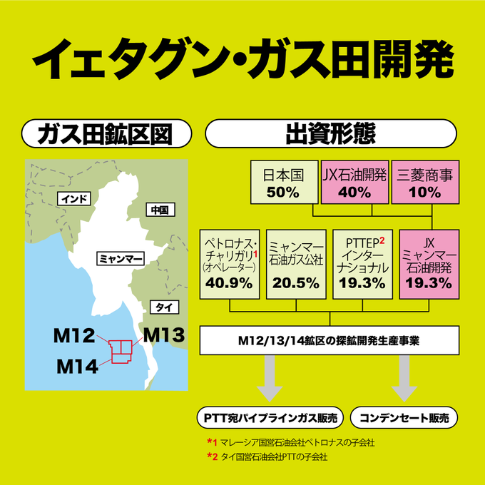 ミャンマー国軍のtwitterイラスト検索結果