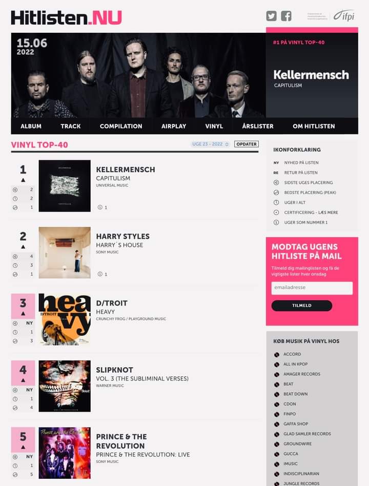 #1 ON THE DANISH VINYL CHARTS TOP-40 🔥

We are thrilled &amp; humbled - thank you for all your support 🙏

Get your copy here 👉 kellermensch.com

<a href="/universaldk/">Universal Music DK</a>  
<a href="/MotorEntertain/">Motor Entertainment</a>