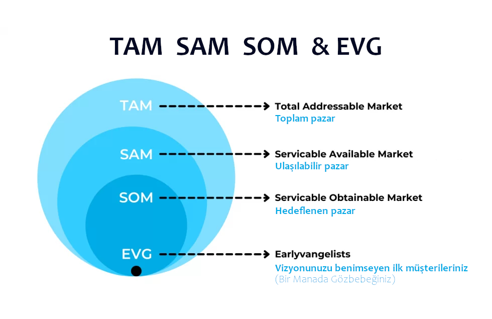 kenanaltun's tweet photo. Girişimci arkadaşlara lazım olabilir.. #tamsamsom #startup https://t.co/K38AVDr4om