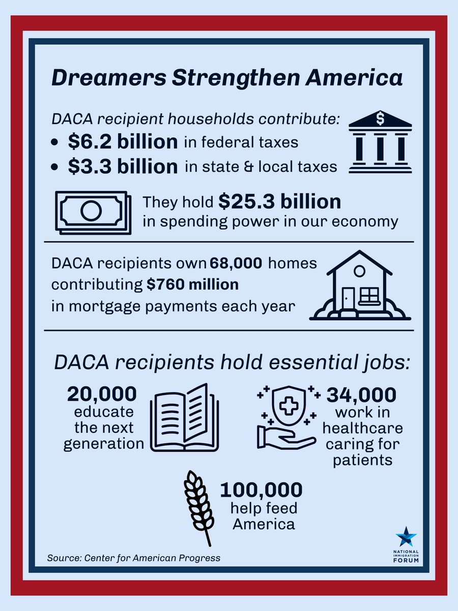 Every day, #Dreamers make our economy, communities and nation stronger. 🇺🇸 Ten years since the inception of #DACA, we call upon Congress to enact a permanent solution for Dreamers.
#DACA10