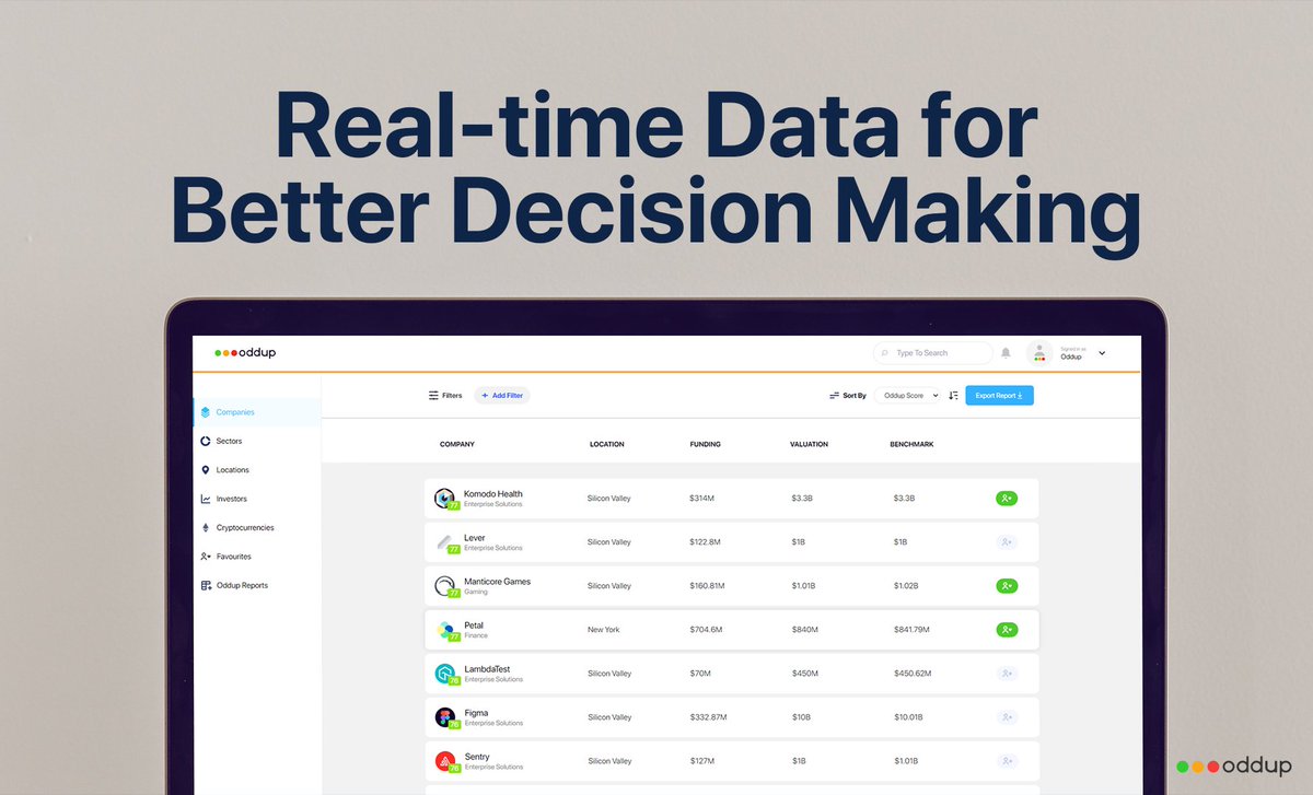 Real-time #data and actionable #insights that keep #investors abreast of all the latest developments in varied #startups &amp; regions. Discover easy access to updated information with the Oddup's proprietary metrics at Oddup.com 
#investor #vc #venturecapital #funding
