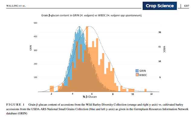 Crop Science 🌱 tweet media