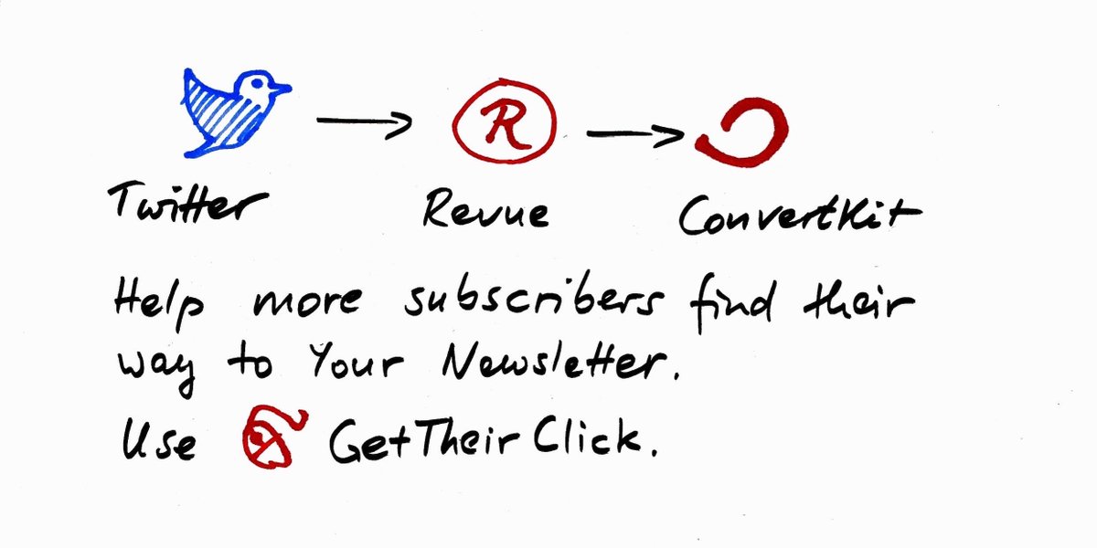 GetTheirClick tweet picture