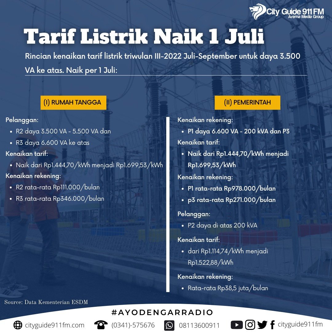 cityguide911fm's tweet photo. Berikut penyesuaian tarif listrik berlaku per 1 Juli 2022. Bagaimana menurut anda kawan?
#info #infoterkini #infomalang #listrik #tariflistrik #pln #malang #malangraya #kotamalang #radio #radionewsmalang #radiomalang #cityguide911fm #cgfm https://t.co/gnRYP0s9kT