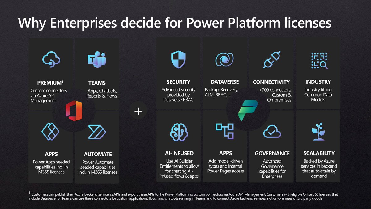 #PowerPlatform licensing is one of the most frequently requested topics in #community. Always a good cross-reference is go.microsoft.com/fwlink/?LinkId… incl. the latest updates or clarification. But I try visuals as well...