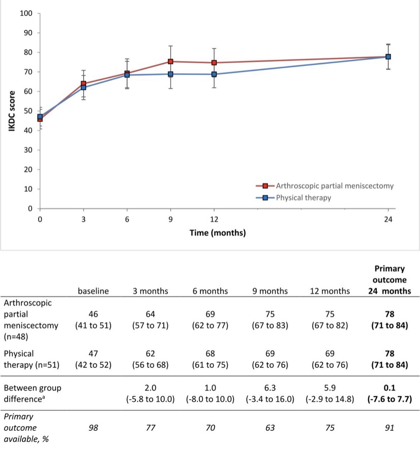 British Journal of Sports Medicine (BJSM) tweet media