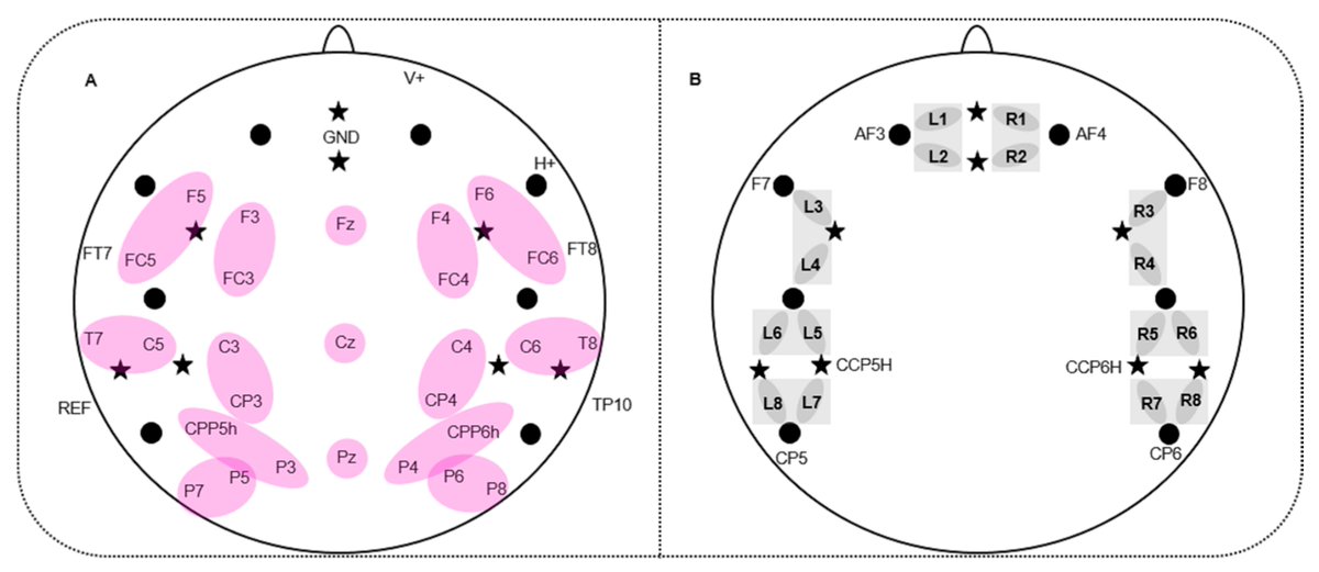 BrainSci_MDPI's tweet photo. #mdpibrainsci Inner versus Overt Speech Production: Does This Make a Difference in the Developing Brain? Link
@MDPIOpenAccess @Scilit_MDP
https://t.co/q6Tt3lLtSH
#Neuroscience #Brain #speech #fNIRS #ERP #EventRelatedPotentials https://t.co/ibnxmbvjOP