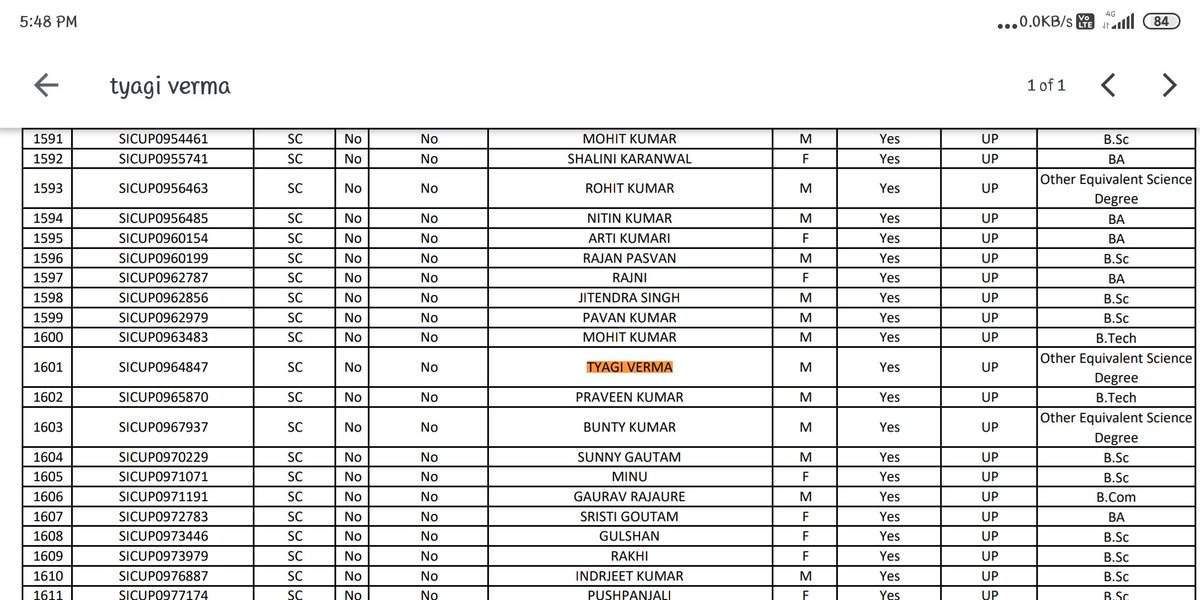 tyagisha's tweet photo. #UPSISCAM
#UPSI_NEEDS_SIT_INVESTIGATION
Alarming alert!!
UPPBPB deliberately wants to deprive the SC/ST community of SI post in Uttar Pradesh.
SC candidate result list is filled with the RAJPOOT,TYAGI,VERMA,TOMAR &amp; blah blah. 
We urge @NCSC_GoI to take cognisance of this.Proofs👇 https://t.co/2wF1i09lmR
