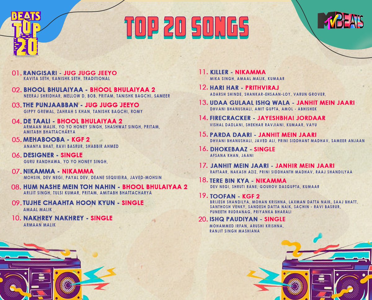 MTVBeats's tweet photo. Ab mazza aayega na bhidu, jab sunega Rangisaari se lekar Ishq Paudiyan tu🔥🤘🏽

Tell us in the comments kaunsa hai aapka favourite track on the list🙌🏼

#MTVBeats #BloodMeinHaiBeat #MTVBeatsTop20 https://t.co/HbMVPsUq7z