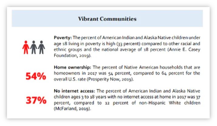 NCAI Policy Research Center tweet media