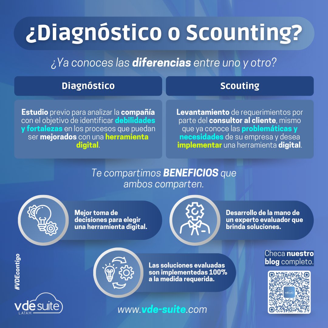 VDESuite_LATAM's tweet photo. 🌐 @VDESuite_LATAM te ayuda a elegir entre cada uno, implementando una nueva solución #tecnológica 💻 que te permita alcanzar tus #objetivos empresariales. 

Ponte en #contacto 👇🏻 con nosotros y comienza HOY 🥰 a incrementar tus #ingresos. 
📨 hola@vde-suite.com
📲 56 1462 0435 https://t.co/RdeDeN27Eh