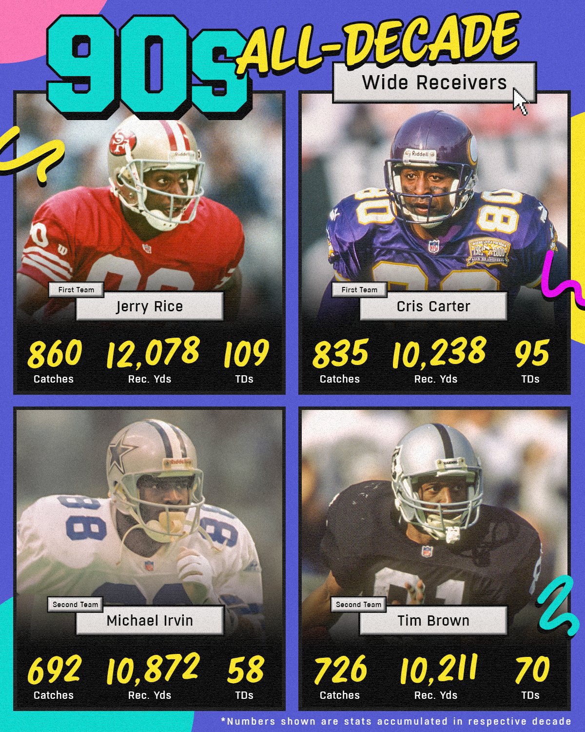 NFL Legacy on Twitter: "All-Decade WRs: 1990s or 2000s? 🤔  https://t.co/U30MoDI2OJ" / Twitter