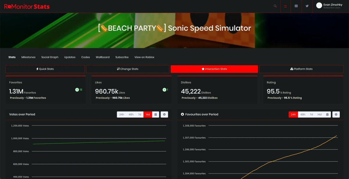 gamefamstudios's tweet image. Using RoMonitor® for your Roblox games allows you to track in-depth metrics such as platform share, sort position, and many others over long periods!

Our partners at @SiliconDigital_ are working hard to bring the newest &amp;amp; best updates. Follow them for the latest news!
#RobloxDev