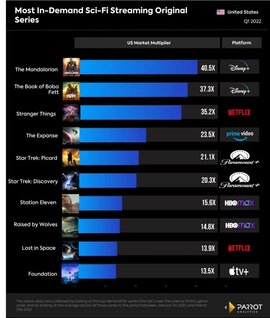 Most Popular Star Wars Movies By State