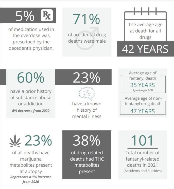 ACTNOW4PATIENTS's tweet photo. El Paso County has 30% of all registered #MMJ patients. Where is the “emergency public health crisis” again? @YadiraCaraveo and @AlecGarnett I’m curious what “data” you used to justify losing over 6000 patients since January. https://t.co/rlwTnHRmFT