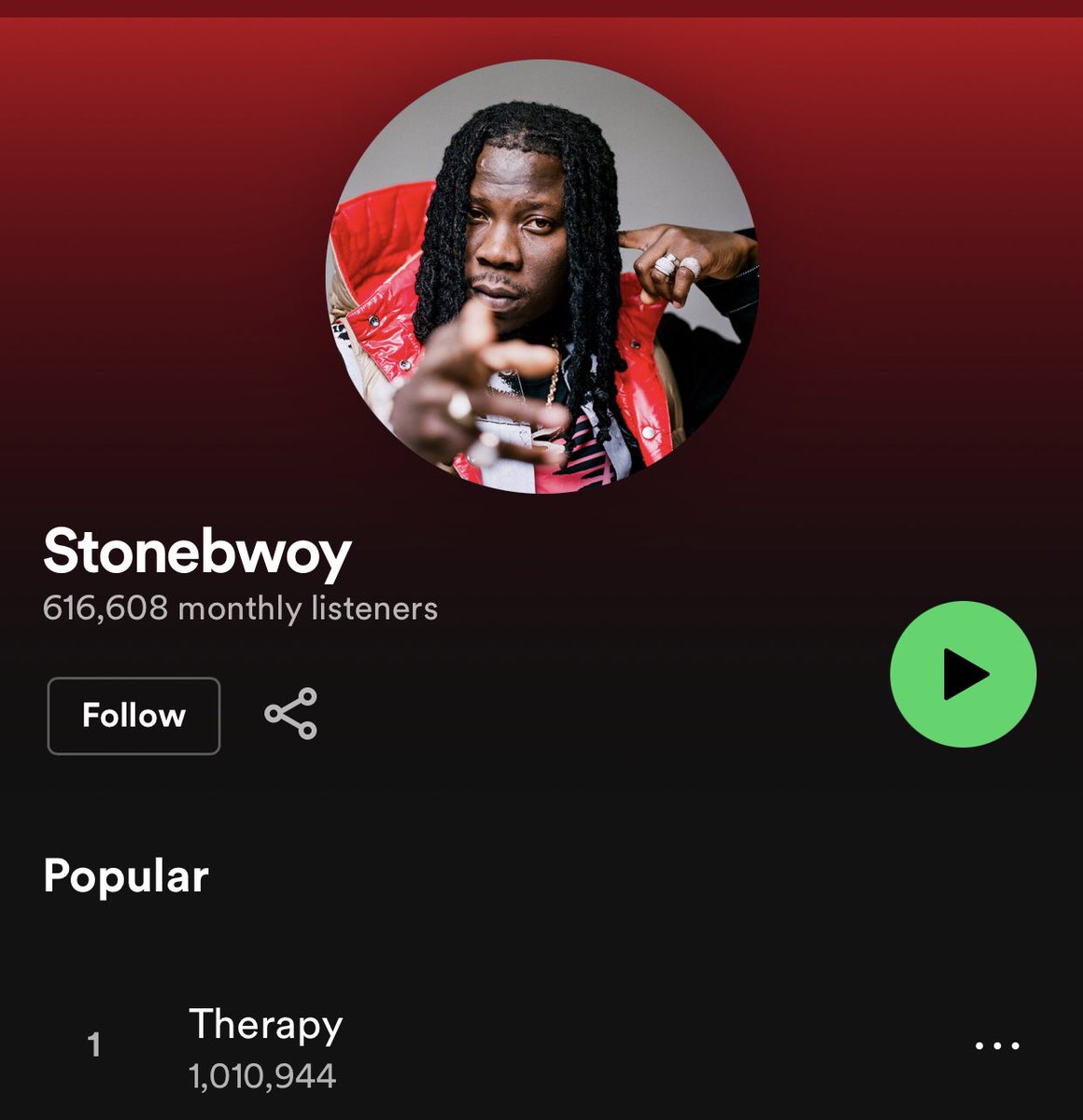 Ekorso_'s tweet photo. Therapy by Stonebwoy  has now surpassed 1 million streams on Spotify 🔥🔥 https://t.co/y0KkHZcDQa