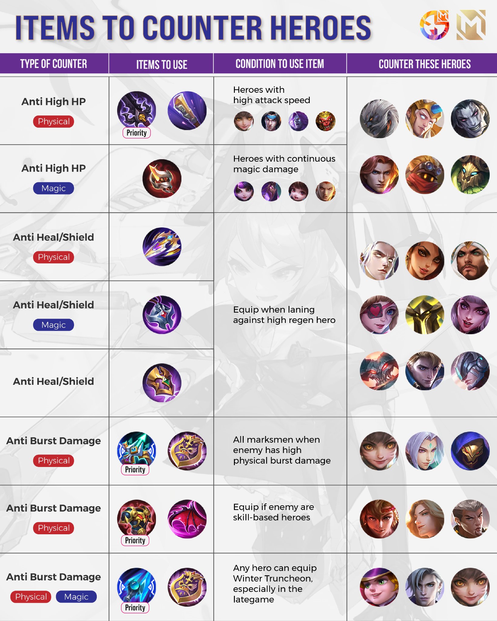 4 Hero Counter Alucard Mobile Legends Build Items 202 vrogue.co