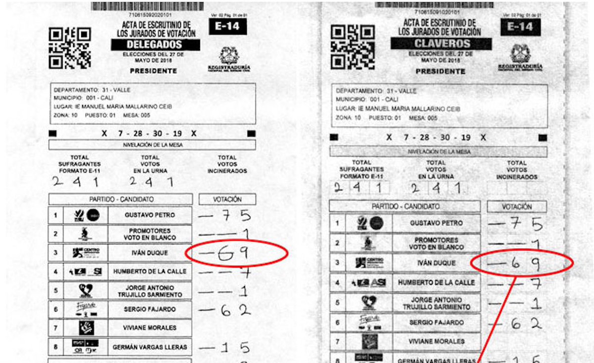 CesarSerpa's tweet photo. @NoticiasCaracol Preocupante declaración amenazante del Registrador Nacional olvidando que los candidatos tienen DERECHO a impugnar los resultados y exigir revisión voto a voto, así que el Registrador y sus Jefes Políticos deben prepararse porque NO NOS VAMOS A DEJAR ROBAR LAS ELECCIONES OTRA VEZ https://t.co/pZLFzigHFt