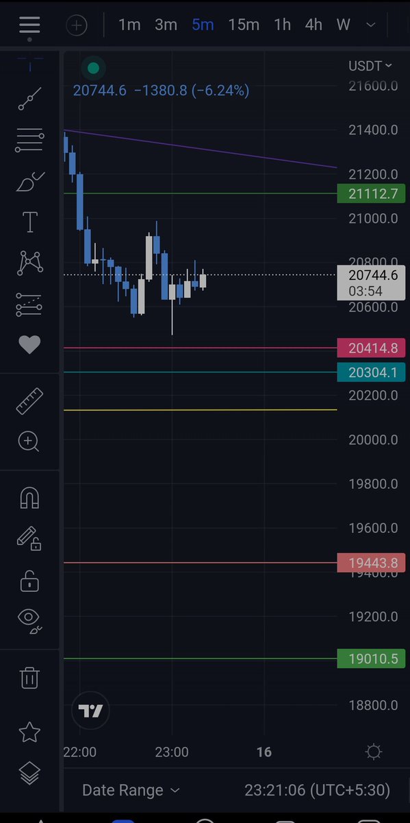 Omkarrr5's tweet photo. Waitingg for the levels to hit 📍 https://t.co/mePX0r6kn4