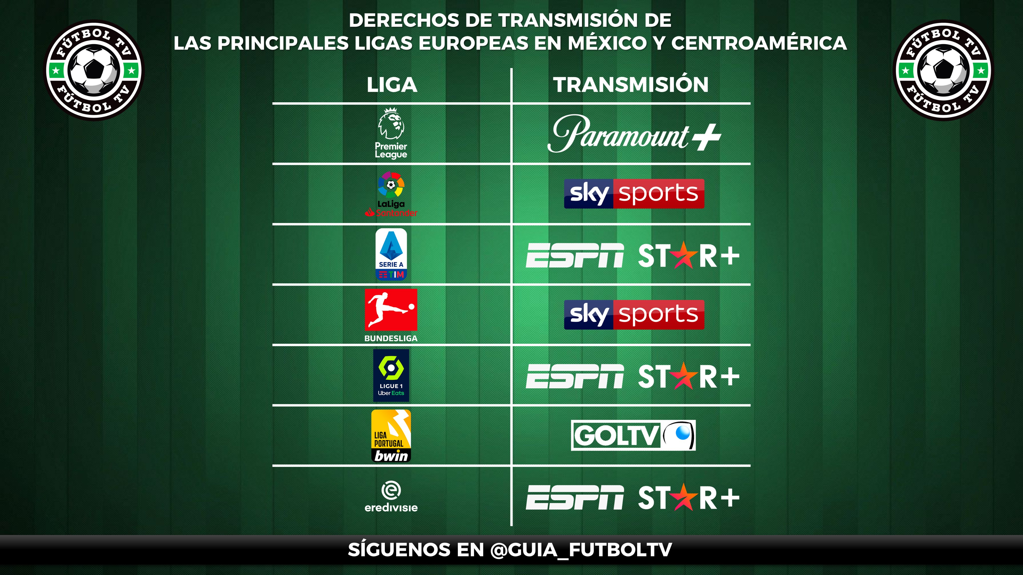 Fútbol TV on Twitter: "Les presentamos los derechos de transmisión de las principales ligas europeas en México y Centroamérica para la próxima temporada. De momento la Bundesliga solo por SKY en