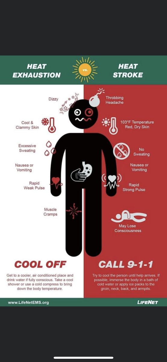 I hope you and your employees are staying safe and hydrated this week!!