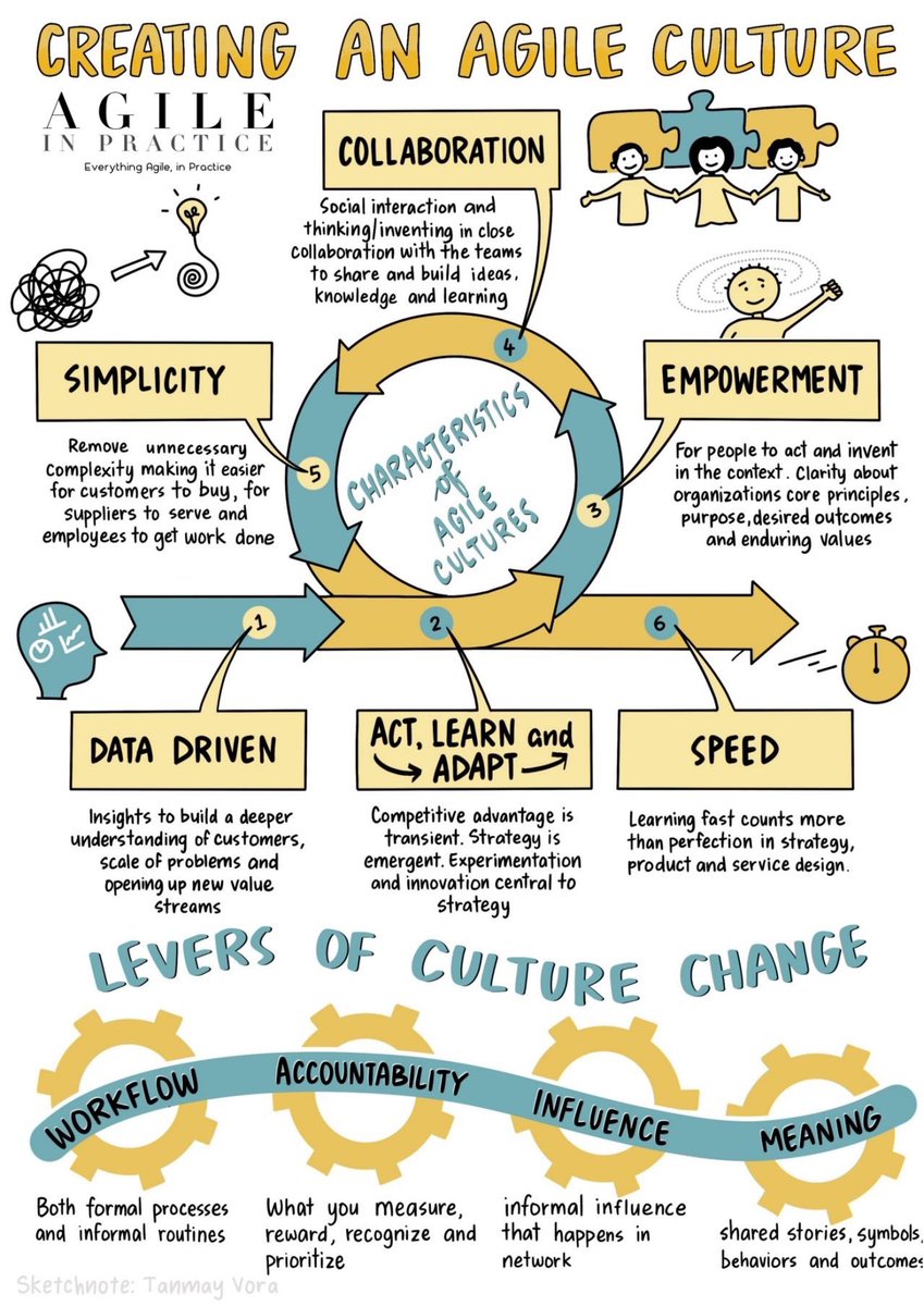 shadymudzi's tweet photo. @agileinpractice https://t.co/rWCnB3WWpg