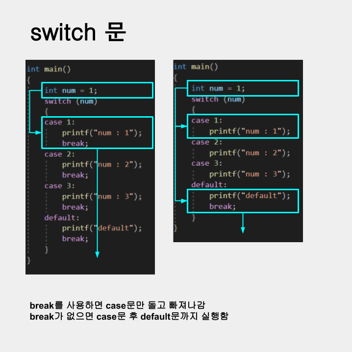 ErkaProgram's tweet photo. switch문
#C #C언어 #programming https://t.co/Nc7f1NO3qA