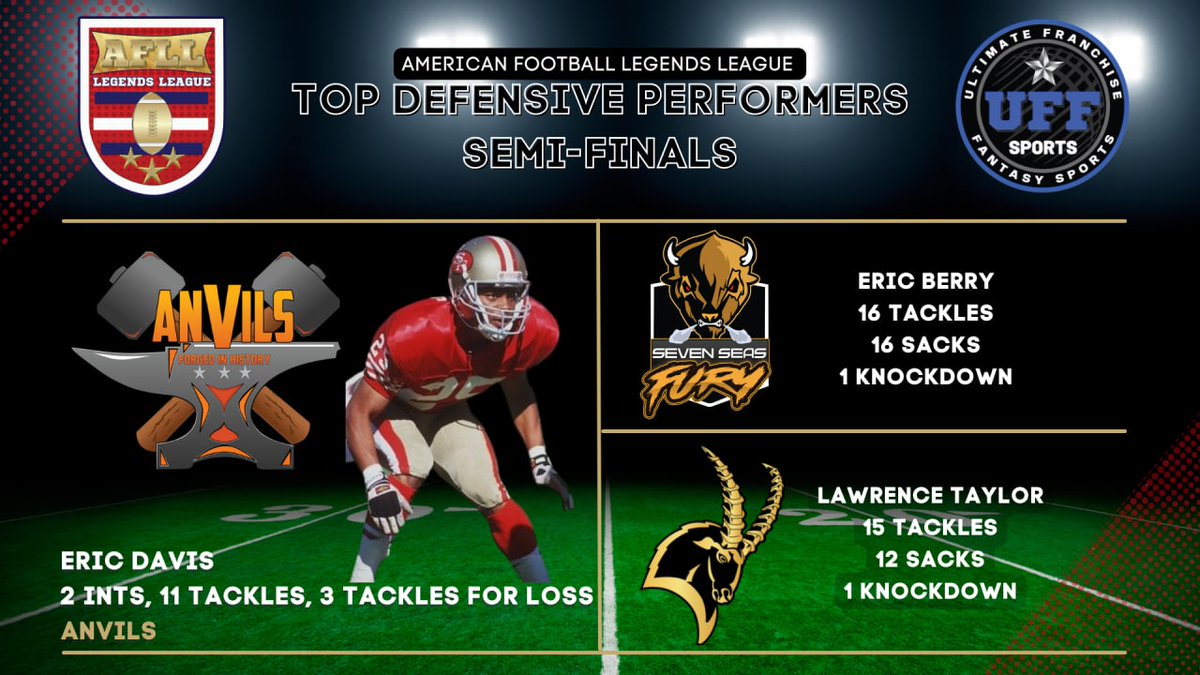 American Football Legends League tweet media