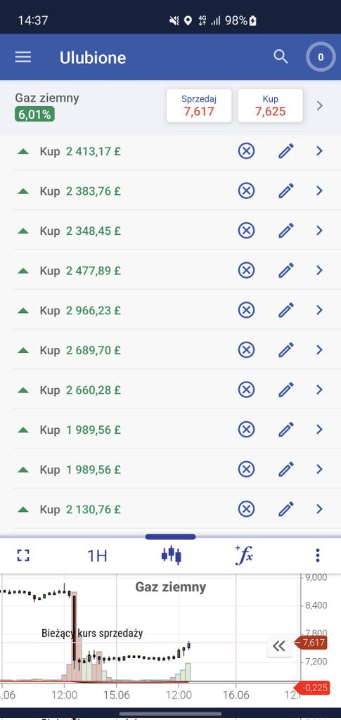 +12% to Day? Meybe?