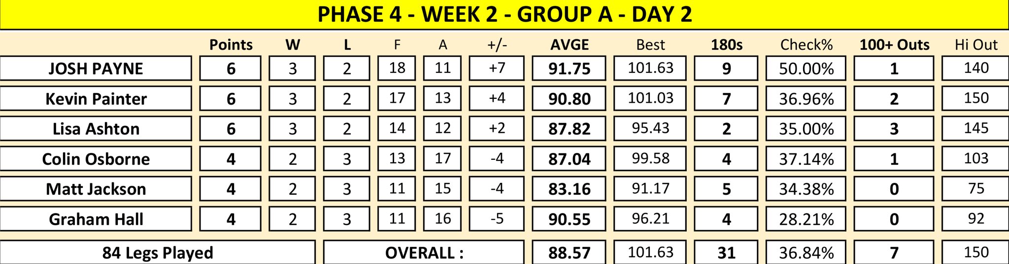 MODUS Super Series on Twitter 