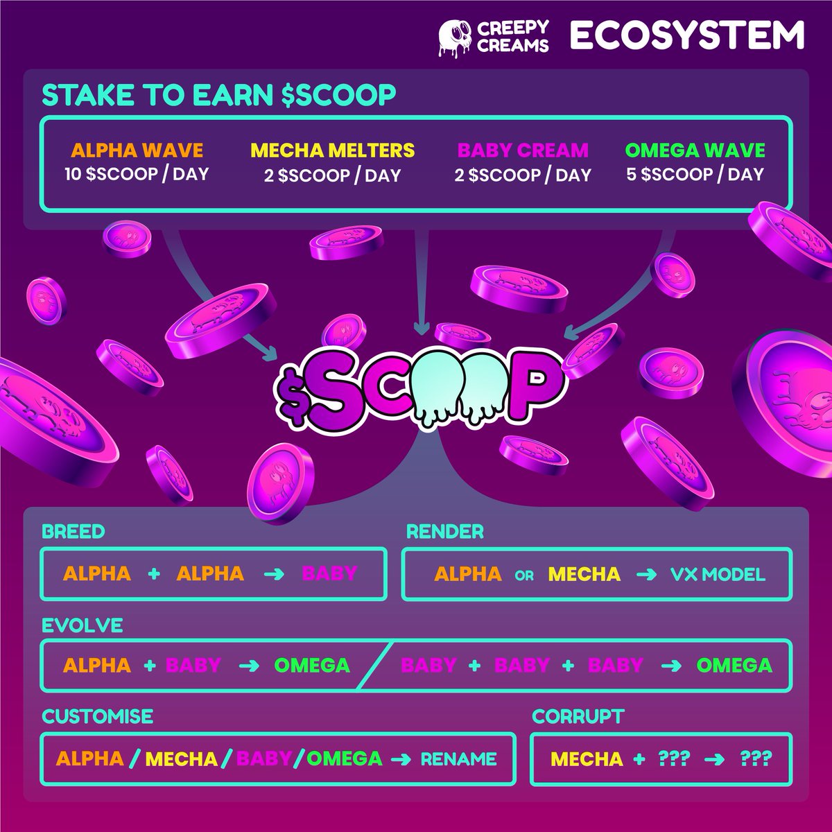 creepycreams's tweet photo. Friendly reminder of what’s to come :)

Also with it being so hot recently, what better time is there to stack some scoop? #tothescoop #NFT https://t.co/JXTWypLnWN