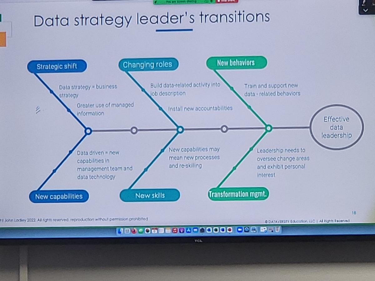 KcDama's tweet photo. Some pictures from @jladley presentation and Interface conference. Thanks to everyone who attended and made it a success. https://t.co/Z3hajAwsMU