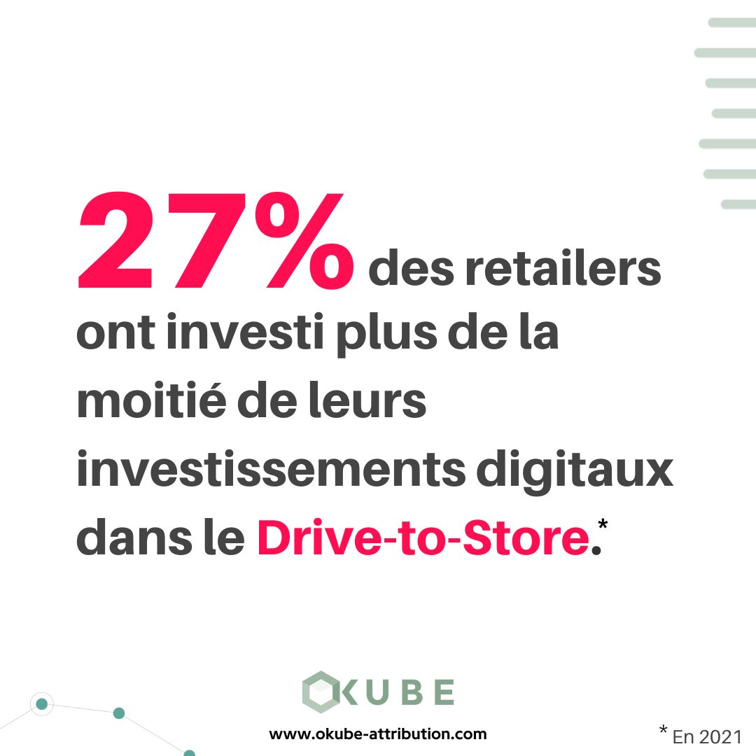 L'enjeu des campagnes Drive-to-Store est de bien cibler ses campagnes mais aussi de bien les mesurer
Une solution de mesure vous apporte une vision unifiée du parcours d'achat de vos clients, de vos différents leviers
Vous souhaitez un mesureur fiable et sécurisé ? Contactez-nous