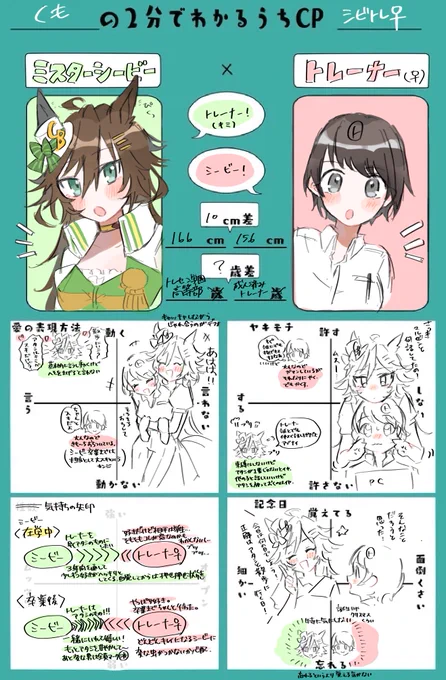 弊シビトレ♀の関係まとめ 