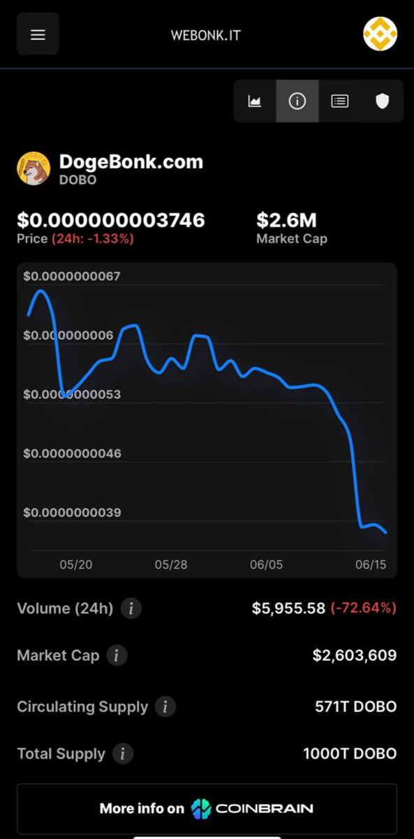 We Bonk Memecoins tweet media