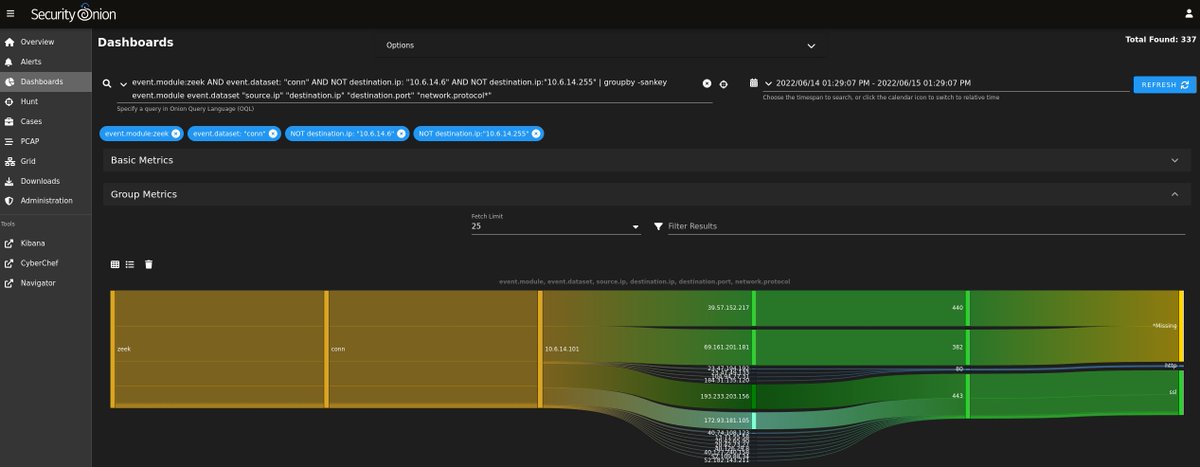 Today's quick #malware analysis with #SecurityOnion: #TA578, #Bumblebee, and #CobaltStrike pcap from 2022-06-14!

Thanks to @malware_traffic for sharing this #pcap!

More screenshots:
blog.securityonion.net/2022/06/quick-…

#DFIR
#infosec
#infosecurity
#ThreatHunting
#IncidentResponse