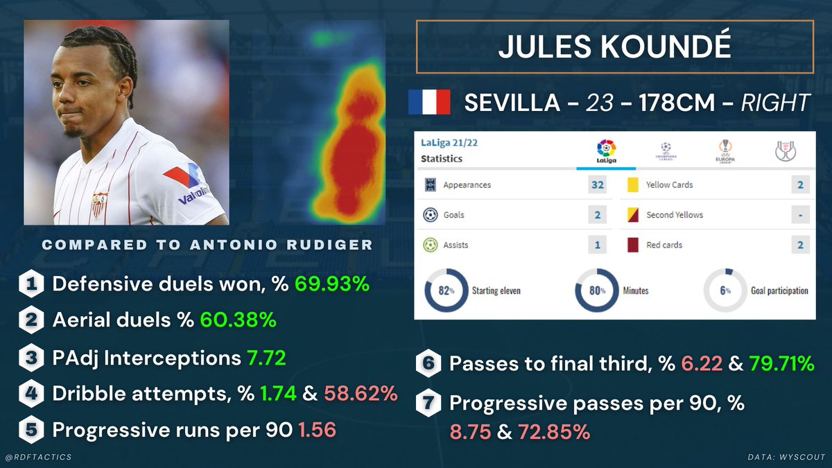 Football Made Simple ⚽ (FootballMadeSim) / Twitter