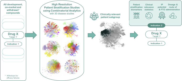 CellPressNews's tweet photo. #Patterns perspective: Systematic indication extension for drugs using patient stratification insights generated by combinatorial analytics @Patterns_CP @precisionlifeAI @showcasebio @sayoni03 https://t.co/xzUZGiyAU0 https://t.co/sxQkA6fvF6