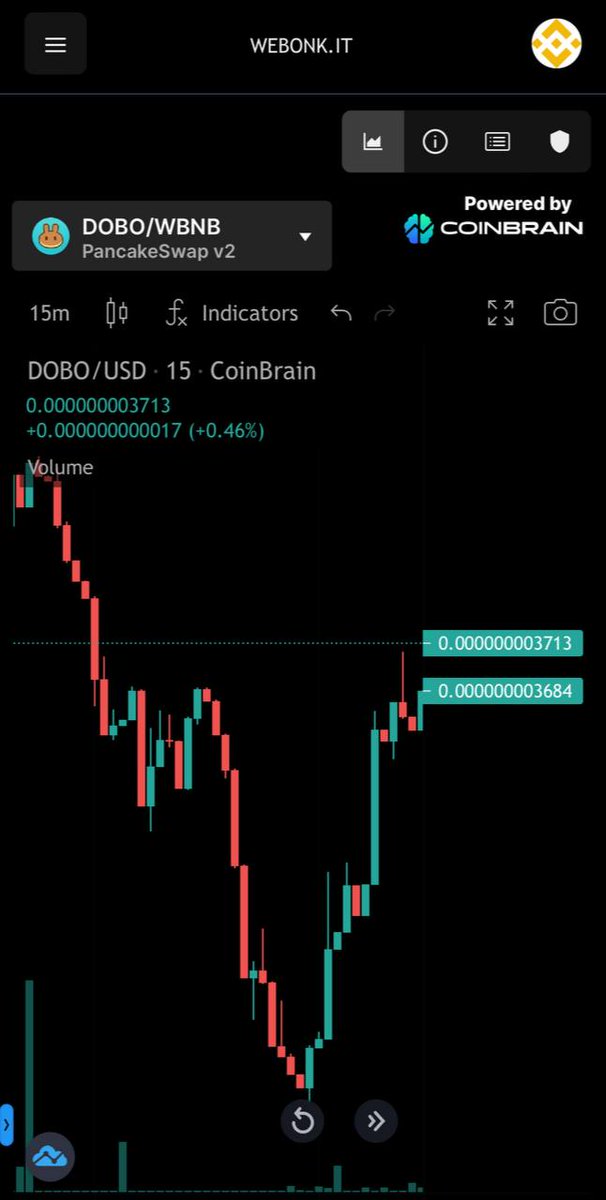 We Bonk Memecoins tweet media